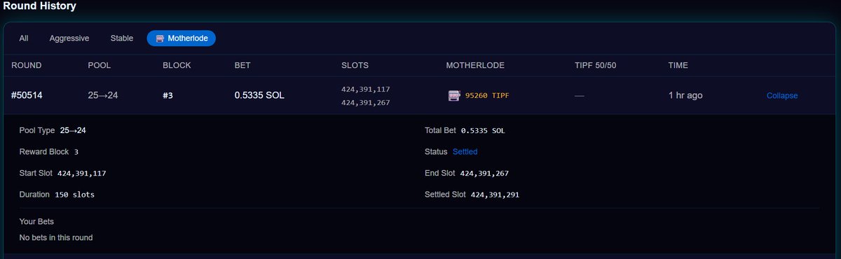 TIPF_AI's tweet photo. 🚨 MOTHERLODE HAS BEEN TRIGGERED! 🚨

Round #50514 just dropped a massive 95,260 $TIPF jackpot! 🎰

All players who hit Reward Block #3 in the 25→24 Stable Pool are splitting this historic Motherlode prize. 

Total pool bet: 0.5335 SOL over 150 slots.

Congratulations to all the lucky winners! 🏆
#ipflow #TIPF #Motherlode #Solana #CryptoGambling