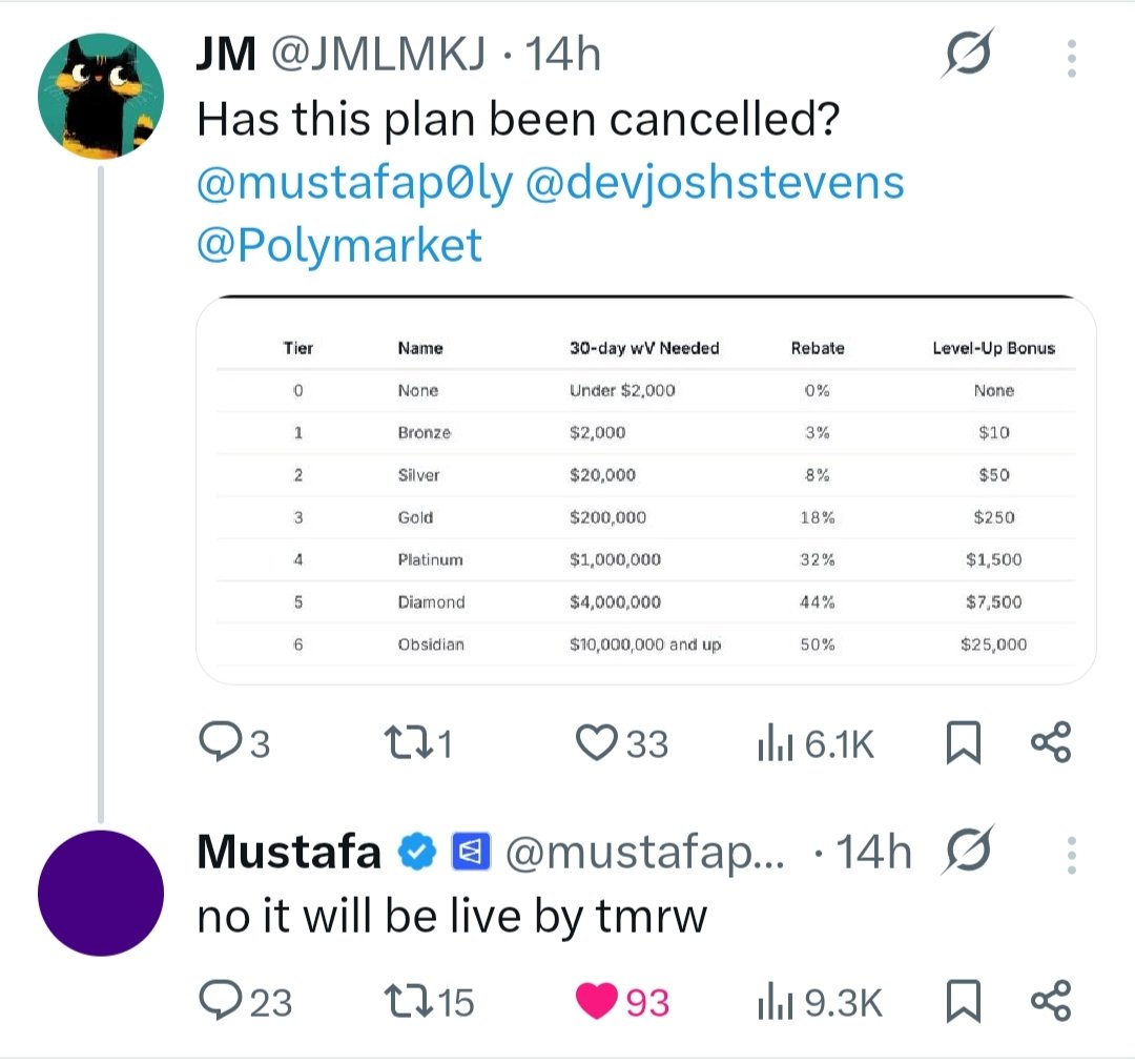 QuantumCGI's tweet photo. 𝗣𝗢𝗟𝗬𝗠𝗔𝗥𝗞𝗘𝗧 𝗧𝗔𝗞𝗘𝗥 𝗥𝗘𝗕𝗔𝗧𝗘 𝗣𝗥𝗢𝗚𝗥𝗔𝗠 𝗚𝗢𝗘𝗦 𝗟𝗜𝗩𝗘 𝗧𝗢𝗗𝗔𝗬!!

I think they will provide a tier today for those who have over 2000$ weighted Volume.

This is a monthly based program personally I can see they have given so many hints, they have given multipliers for different Markets and Crypto has the highest 👀

If you have extra money then all I can say is at least maintain the bronze tier every month. By calculation you will be paying around 60-70$ every month ( TBH WORTH IT)

Utilize this time, Ik bear markets are hard but this is the best time to position yourself for everything.