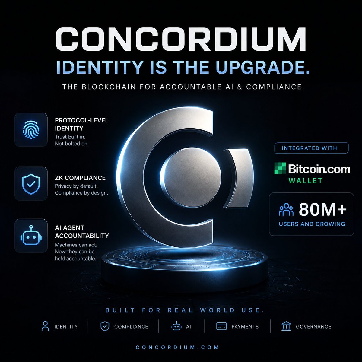 Aishacryptoo3's tweet photo. The irony of crypto is that people only start reading the whitepaper after the price moves.

@Concordium has protocol-level identity, ZK compliance, AI agent accountability, and https://t.co/fle5B78CB3 wallet integration serving 80M+ users. https://t.co/5BWmS8LuAE