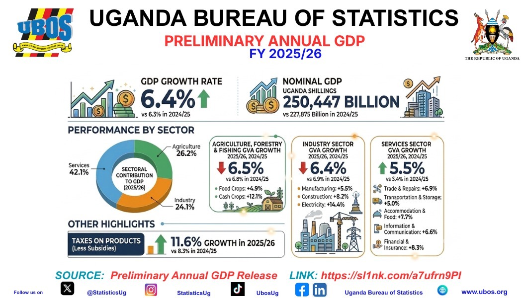 StatisticsUg tweet picture