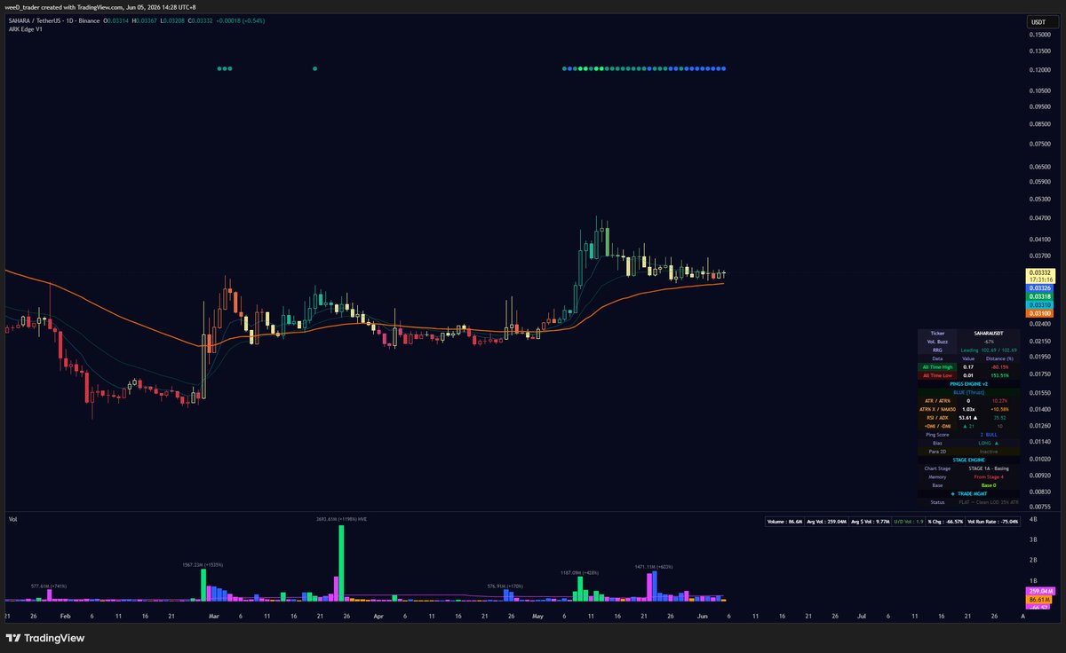 4KingArk's tweet photo. testing mode crypto screener https://t.co/M0QtGVJqEs