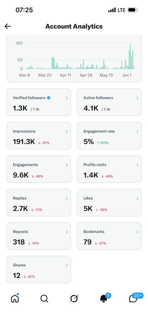 🍀AstroNuel tweet media