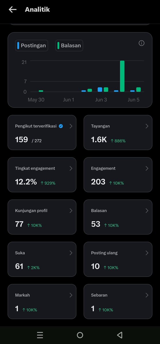 Yhn tweet media