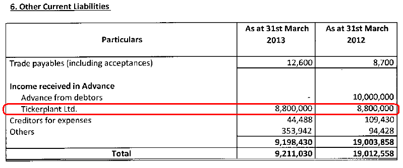 SureshNakhua's tweet photo. Same Sucheta Dalal who took "loan" of 88 Lakhs from Tickerplant ? https://t.co/DVJQ9IuBsq