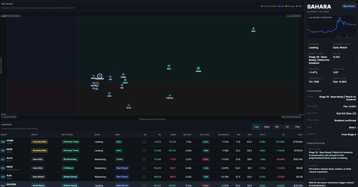 4KingArk's tweet photo. testing mode crypto screener https://t.co/M0QtGVJqEs
