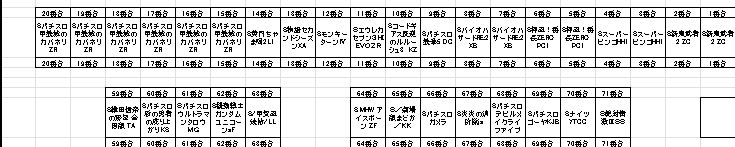 BIGSLOT's tweet photo. 5円コーナー＆2.5円コーナー
見づらかったらすいません💦 https://t.co/OMwhtSKdb4