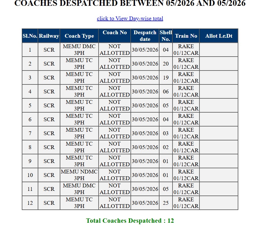 ManuguruF's tweet photo. Since Train No. 57657/57658 was discontinued and has not been restored, THE PEOPLE of MANUGURU and  BDCR we request SCR to introduce the new MEMU service as a replacement to improve connectivity and serve the travelling public of the region.
#MUGR #BDCR https://t.co/37WNiSEOFV