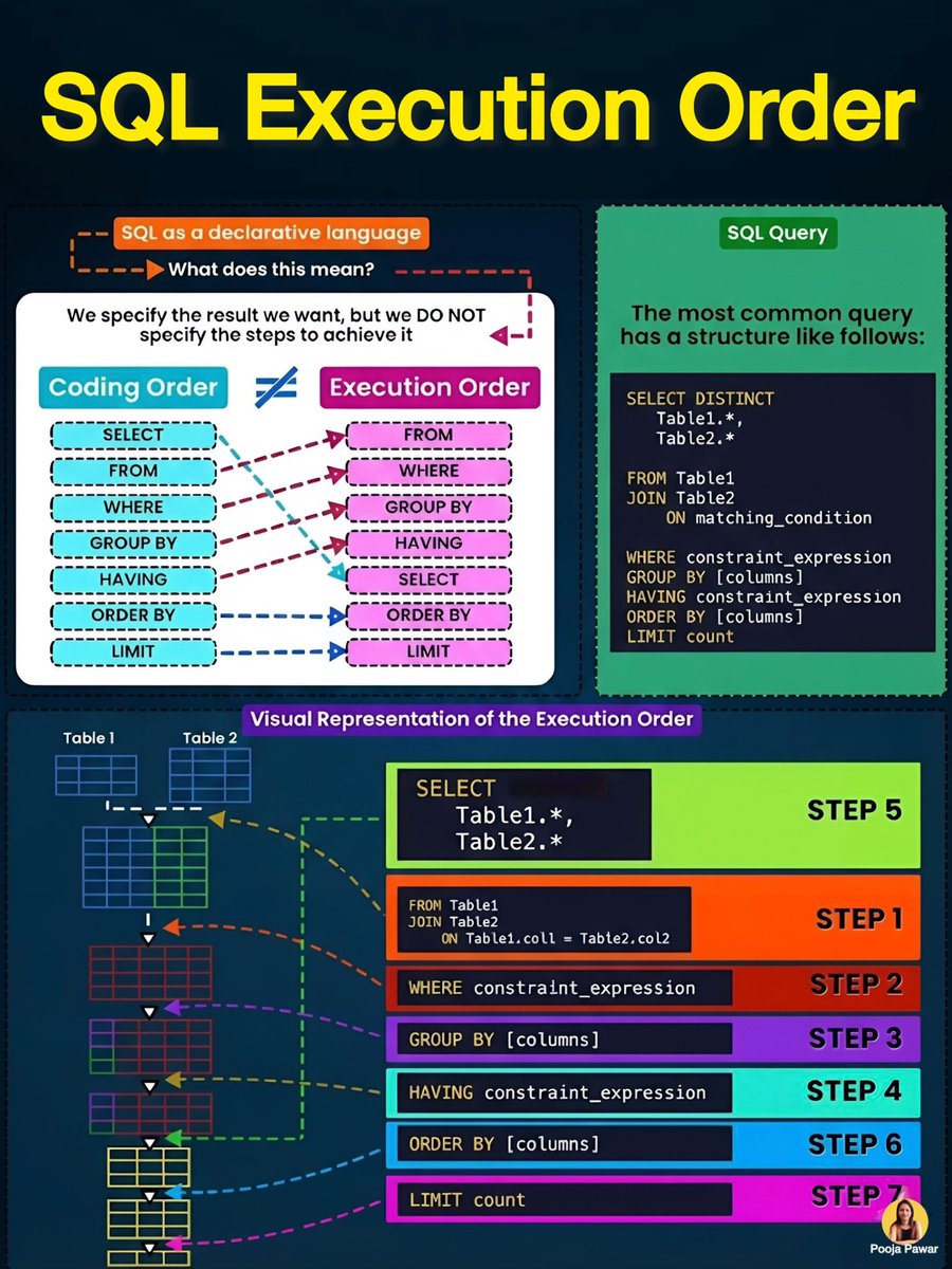 SheExploresData tweet picture