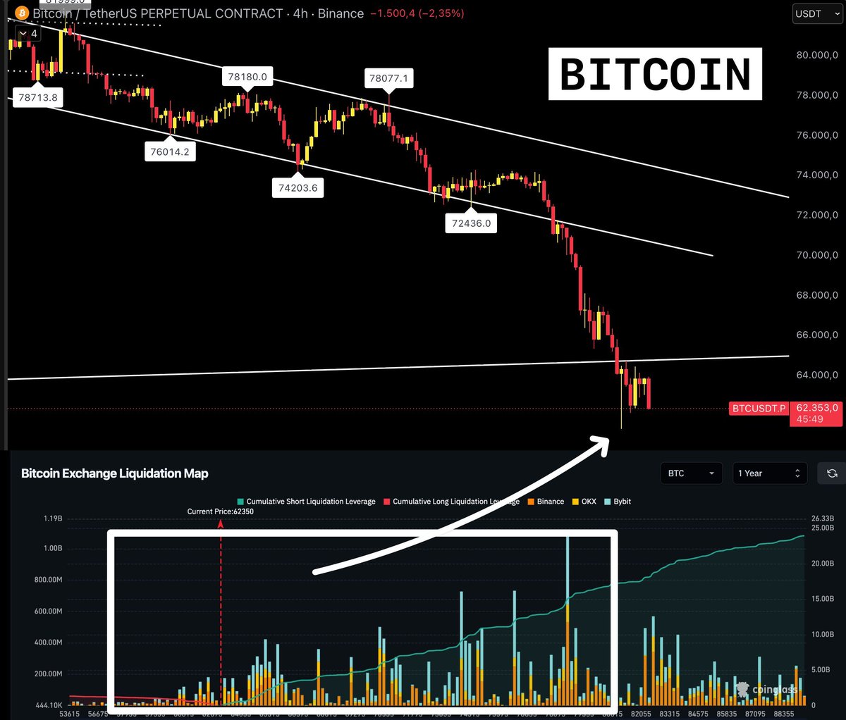 Smart Money Crypto tweet media
