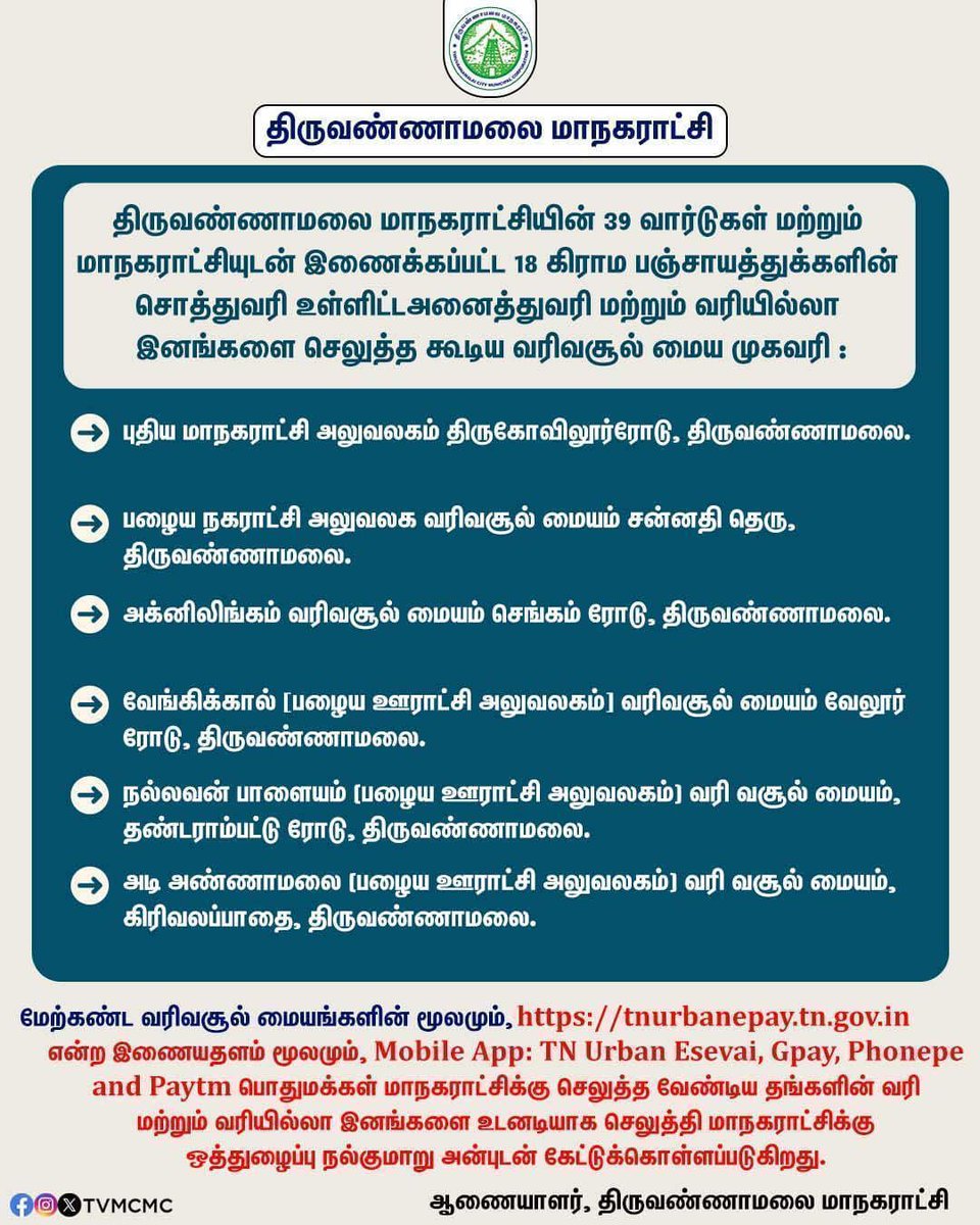 tvmcmc's tweet photo. திருவண்ணாமலை மாநகராட்சியின் 39 வார்டுகள் மற்றும்
மாநகராட்சியுடன் இணைக்கப்பட்ட 18 கிராம பஞ்சாயத்துக்களின்
சொத்துவரி உள்ளிட்டஅனைத்துவரி மற்றும் வரியில்லா
இனங்களை செலுத்த கூடிய வரிவசூல் மைய முகவரி :

#Tvmcmc https://t.co/I7U4rNIFJ7