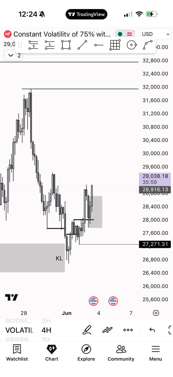drealpatcher's tweet photo. A good week often comes down to a single high-probability setup executed with the right bias. 🥂 #V75 #Techriz #psychedelia https://t.co/8mMoWBsiue