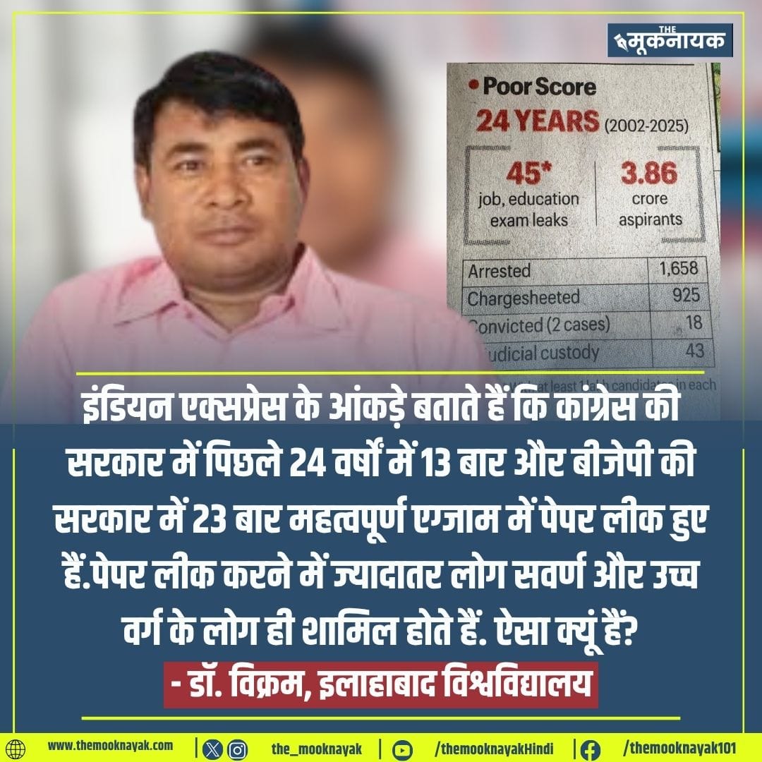 The_Mooknayak's tweet photo. इंडियन एक्सप्रेस के आंकड़े बताते हैं कि कांग्रेस की सरकार में पिछले 24 वर्षों में 13 बार और बीजेपी की सरकार में 23 बार महत्वपूर्ण एग्जाम में पेपर लीक हुए हैं.पेपर लीक करने में ज्यादातर लोग सवर्ण और उच्च वर्ग के लोग ही शामिल होते हैं. ऐसा क्यूं हैं?

- डॉ. विक्रम, इलाहाबाद विश्वविद्यालय