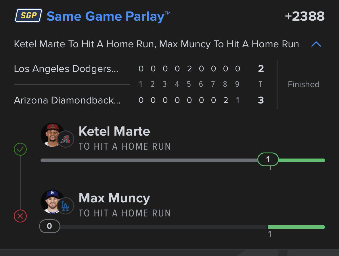 xBillyx3's tweet photo. @KasperMLB #kraftedwithkasper 
Well, Muncy got injured, bet got claimed as a loss but shout out to the support agent who understood and rewarded a bonus bet, a win is a win, thank you for your data🤞🏼ready to use it on something for later! https://t.co/gyvCJzQprV