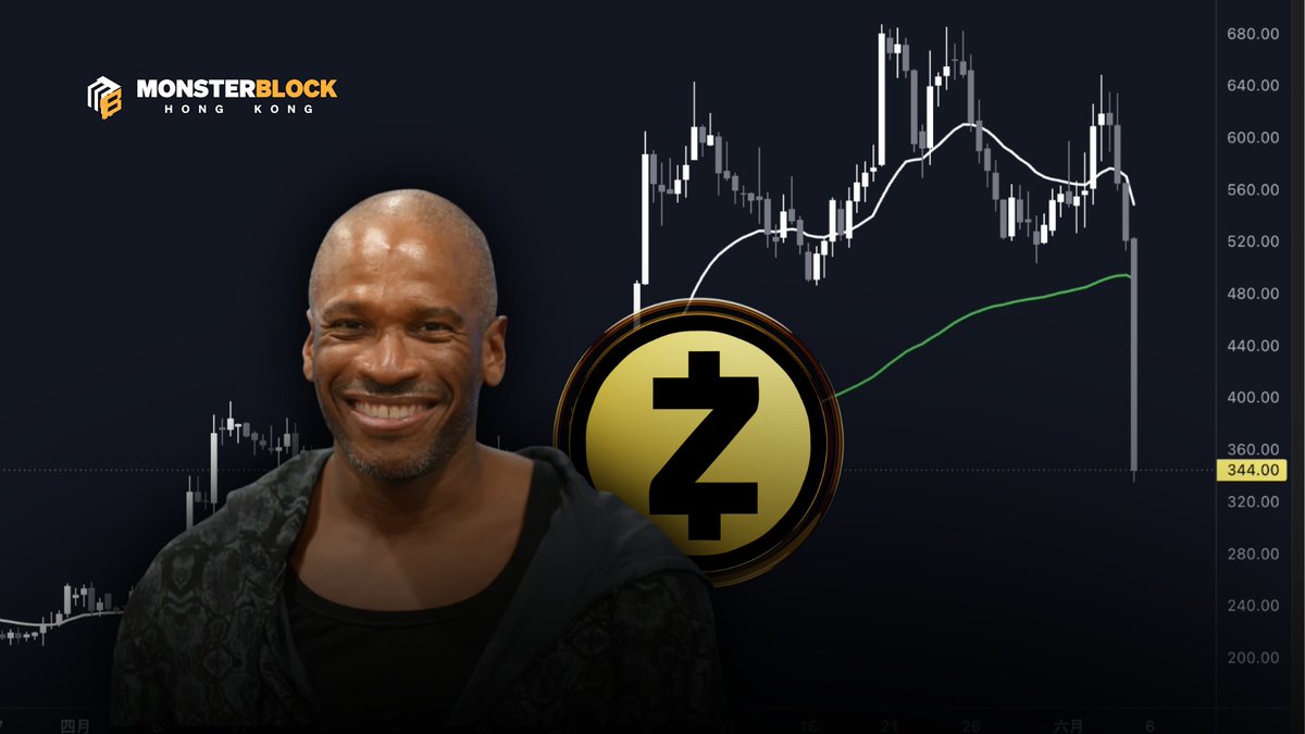 monsterblockhk's tweet photo. 🔔 ZEC 單日重挫 30%｜隱私龍頭爆出致命漏洞

一名獨立安全研究員於 5 月 29 日，在 Zcash 的 Orchard 遮蔽池(zk-SNARK 電路)發現一個嚴重漏洞,理論上可令無效交易通過驗證，進而引發偽造交易甚至雙重支付的風險。

團隊已在數日內完成 NU 6.2 硬分叉緊急修復，官方亦表示查無證據顯示漏洞曾被利用，總供應量並無改變。

但市場真正恐慌的，並非「這次有沒有虧錢」，而是隱私幣的遮蔽池本身無法被外界看見實際供應量，因此即使官方證實無事，「供應有可能造假而無人能查證」這個疑慮本身,已足以動搖整個隱私敘事。

連 BitMEX 創辦人 @CryptoHayes 亦因此清空手上 ZEC，他坦言鑄幣機率極微，但密碼學上無法證明絕對不可能，而隱私資產需要的是「絕對安全」並非「高機率安全」。