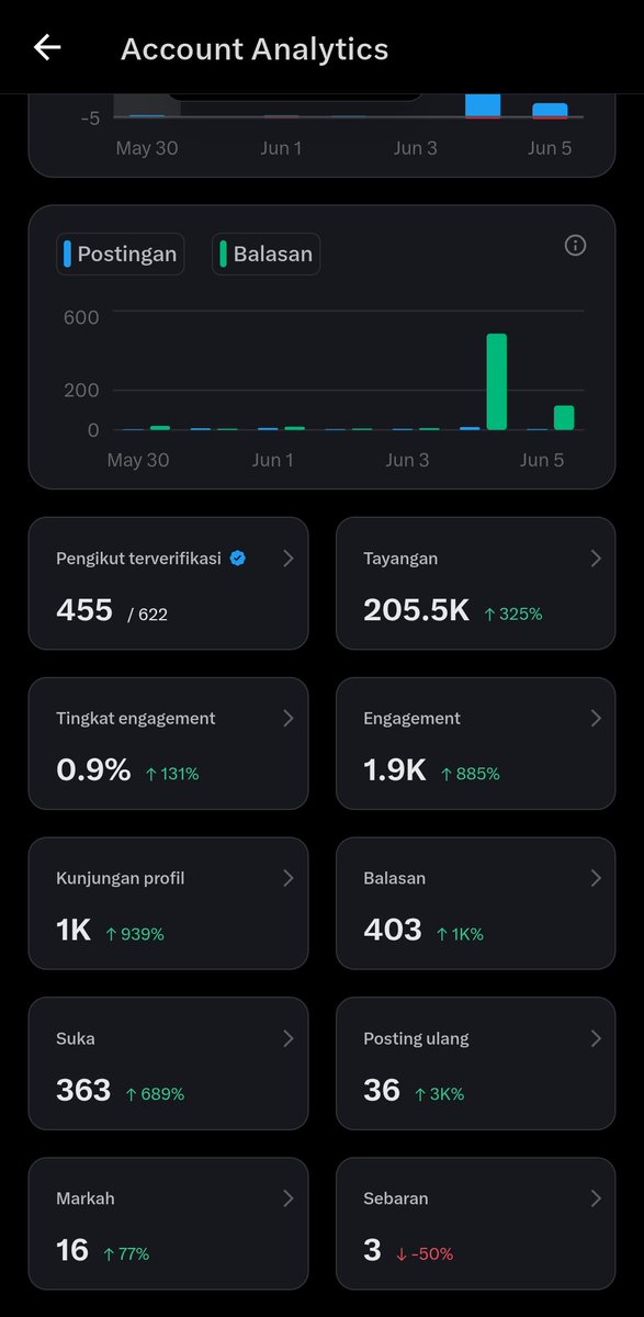 anakmu tweet media