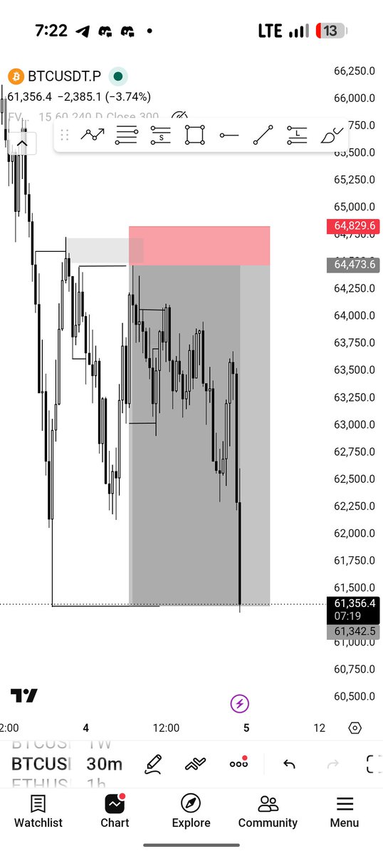 biggestXv's tweet photo. $BTC
H4 CRT + KL 
M5 QMR

It’s always there.
You’re just not paying attention.

Trade was called live on TG, join ➡️: https://t.co/eo8An6LA9k https://t.co/ignAu5tlTK