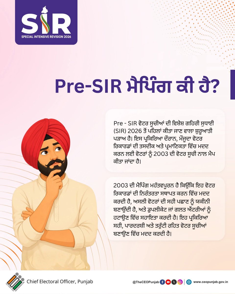 DPRO_Barnala's tweet photo. Pre - SIR ਵੋਟਰ ਸੂਚੀਆਂ ਦੇ ਵਿਸ਼ੇਸ਼ ਗਹਿਰੀ ਸੁਧਾਈ (SIR) ਤੋਂ ਪਹਿਲਾਂ ਕੀਤਾ ਜਾਣ ਵਾਲਾ ਸ਼ੁਰੂਆਤੀ ਪੜਾਅ ਹੈ। ਮੌਜੂਦਾ ਵੋਟਰ ਰਿਕਾਰਡਾਂ ਦੀ ਤਸਦੀਕ ਅਤੇ ਪ੍ਰਮਾਣਿਕਤਾ ਵਿੱਚ ਮਦਦ ਲਈ ਵੋਟਰਾਂ ਨੂੰ 2003 ਦੀ ਵੋਟਰ ਸੂਚੀ ਨਾਲ ਮੈਪ ਕੀਤਾ ਜਾਂਦਾ ਹੈ
@ECISVEEP
@TheCEOPunjab
#SIRPunjab2026 #Barnala #NoVoterToBeLeftBehind https://t.co/YgdESQGeGl