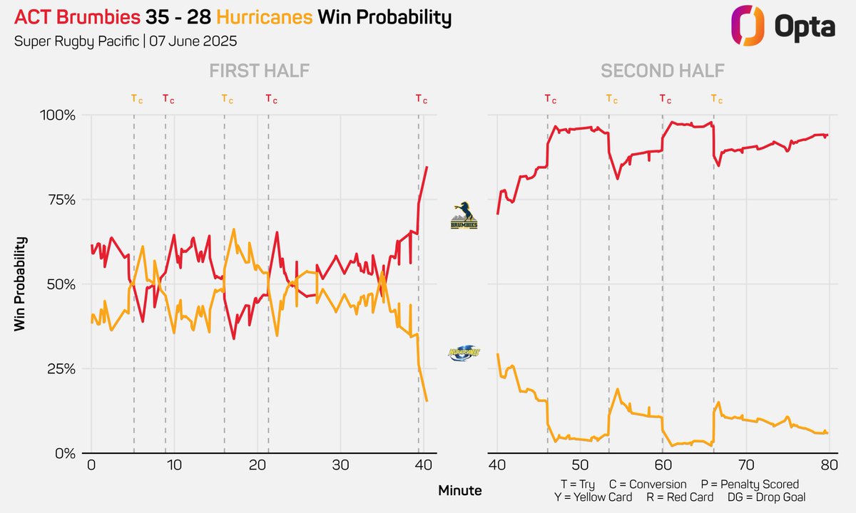 OptaJason tweet picture