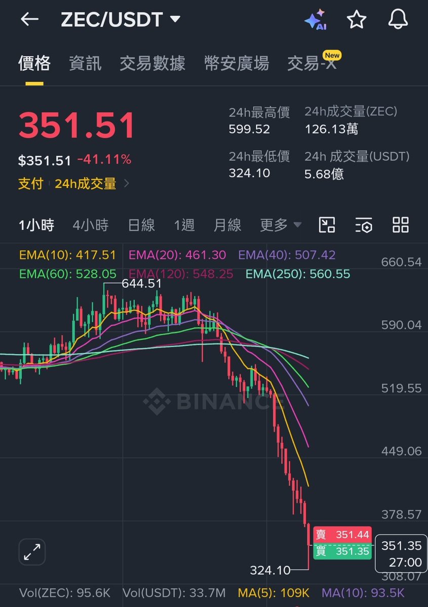 阿泽不懂币 tweet media
