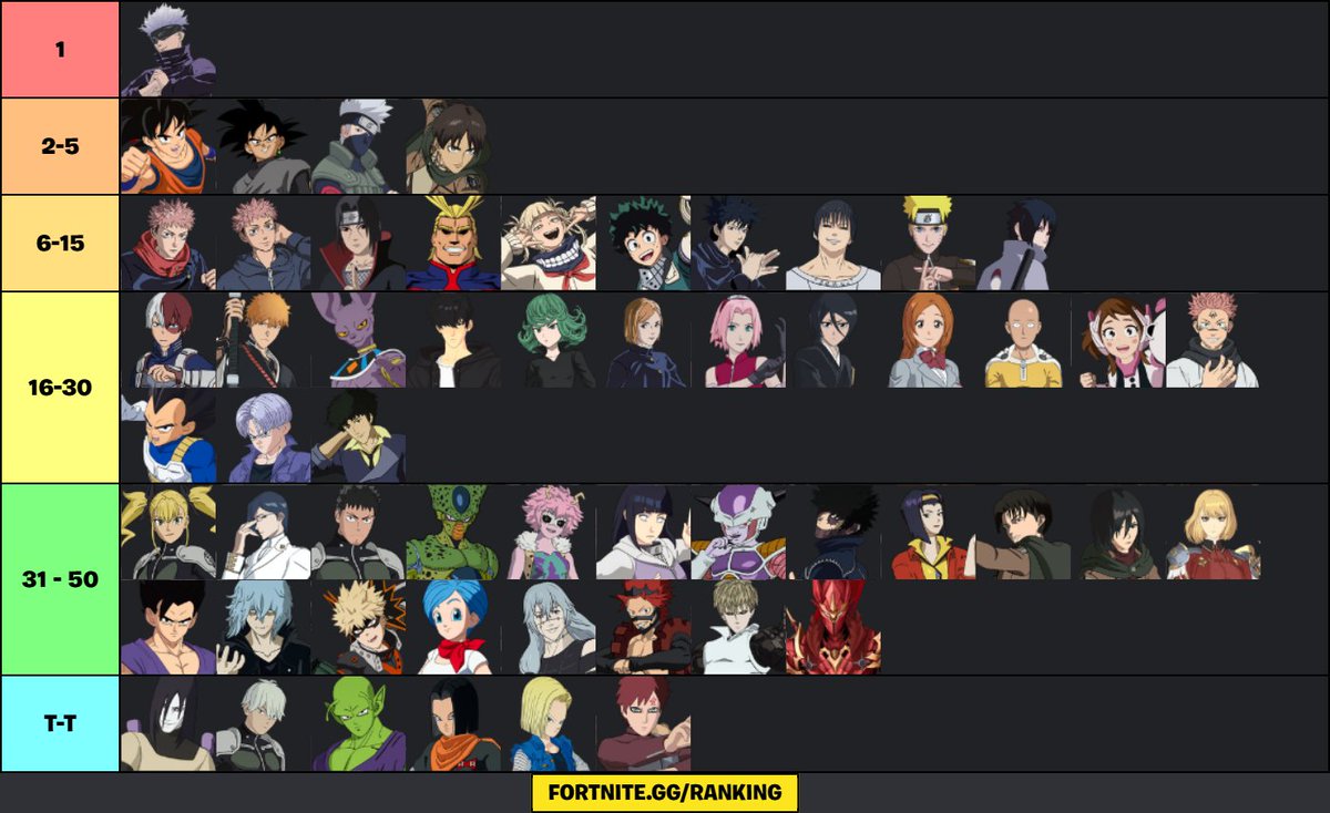 DANxDANexe's tweet photo. I ranked all the most used anime skins in Fortnite!

#fortnite #anime #skins #rank https://t.co/A9BSwrrwkD
