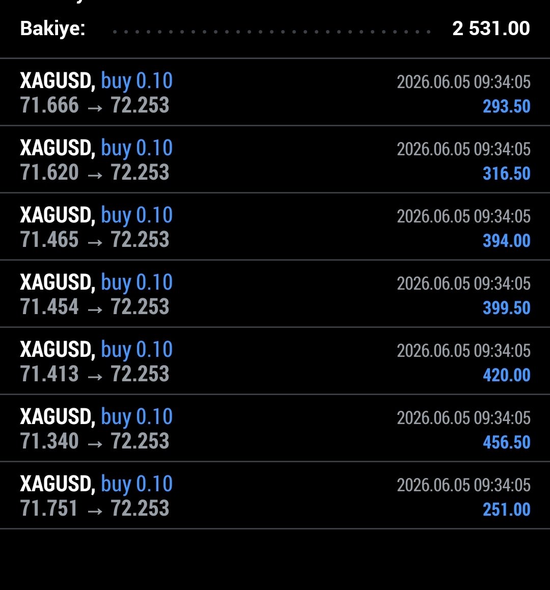 Pilot070's tweet photo. Bugünün yövmiyesini cebe koyduk Hadi eyvallah 👋
#Altın #gümüş #xag #Bitcoin #Etherium #Hype #IranWar‌ https://t.co/gWbcolBJsU