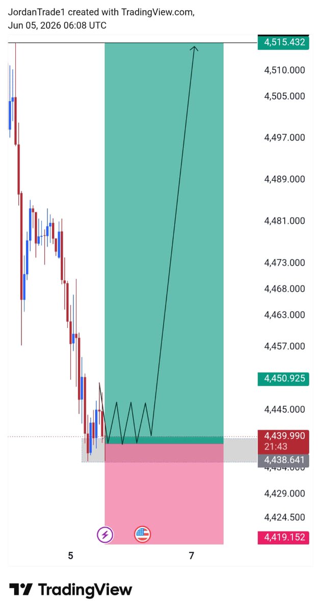GOLDtrader52524's tweet photo. #XAUUSD 

buy  direction 

Let's go https://t.co/jUgHi47WUE