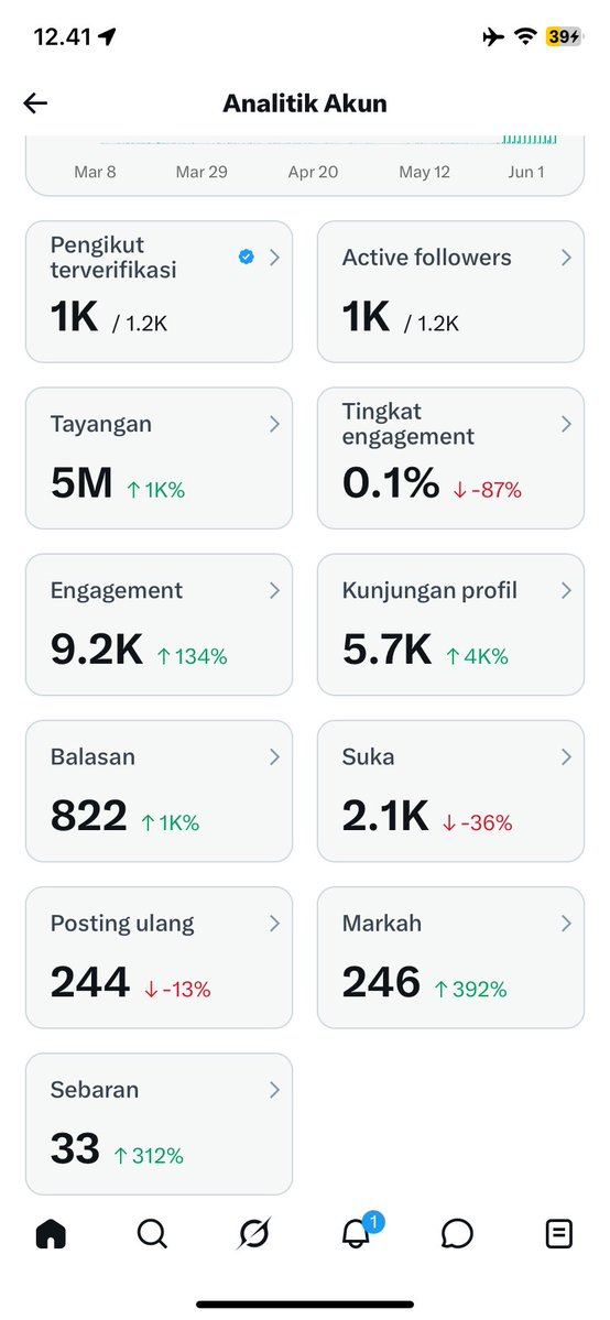 Vennya tweet media