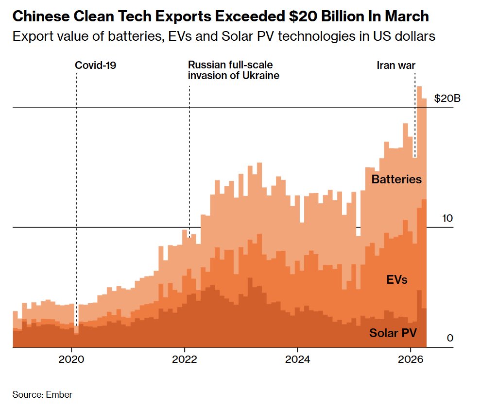 Tw_timerAlder's tweet photo. The AGW denying GWPF &amp; NZ Watch crowd putting the boot into Net Zero research funding.

This includes research into clean tech &amp; engineering.

This is the fastest growing sector in the World. China grabbed this with both hands and it’s thriving.

These 🤡 would destroy Britain. https://t.co/yjbY7YMW57