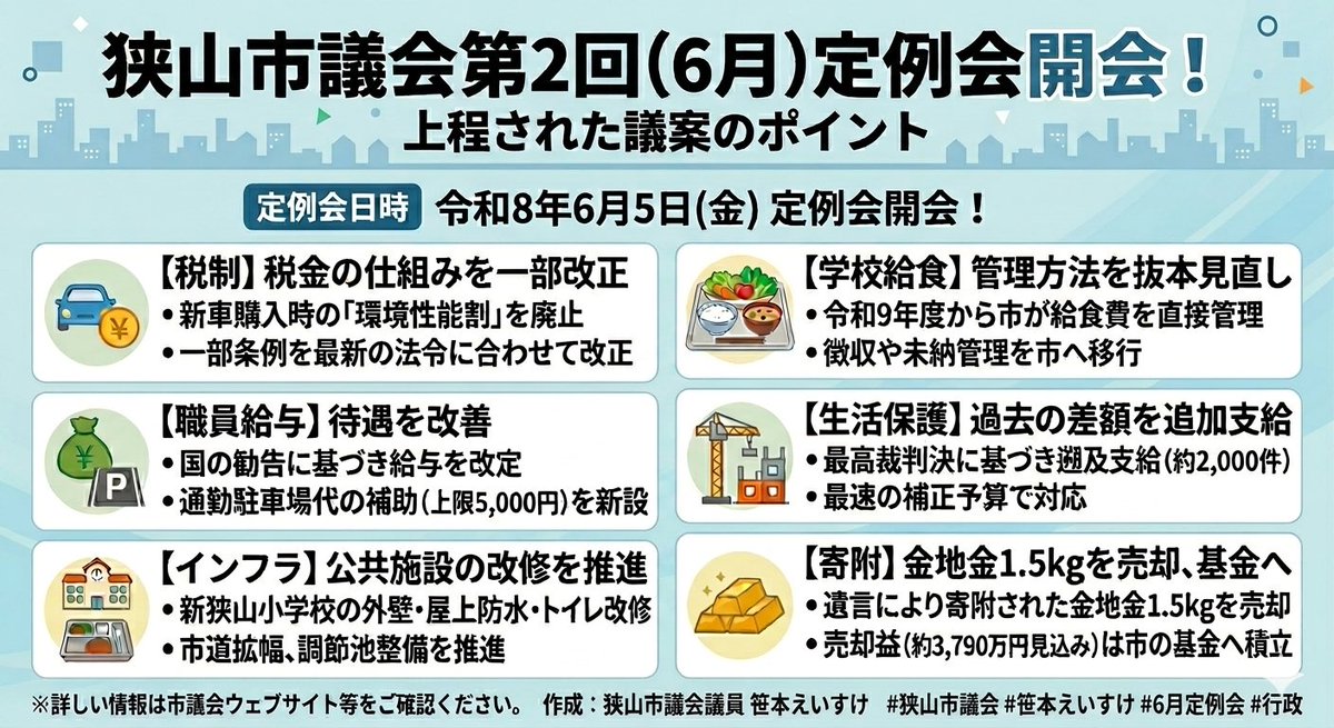 esasamoto's tweet photo. 狭山市議会第2回(6月)定例会が開会しました！
今回上程された主な議案のポイントをまとめました。学校給食費の公会計化、生活保護費の追加支給、寄附された金地金の売却など、市政に関わる重要な議案が多数あります。ぜひご覧ください！  
#狭山市議会 #笹本えいすけ https://t.co/Ewt28Jkjlo