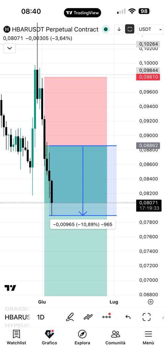 ls04031's tweet photo. hedera-hashgraph:native 🎯 https://t.co/jHwNFzbjDo