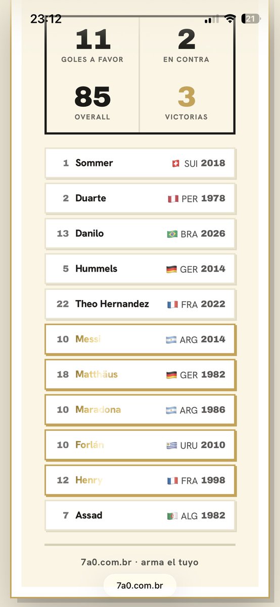 mango_flp's tweet photo. si no lo gané aca no lo gano con nada https://t.co/6OKpiqpEUG