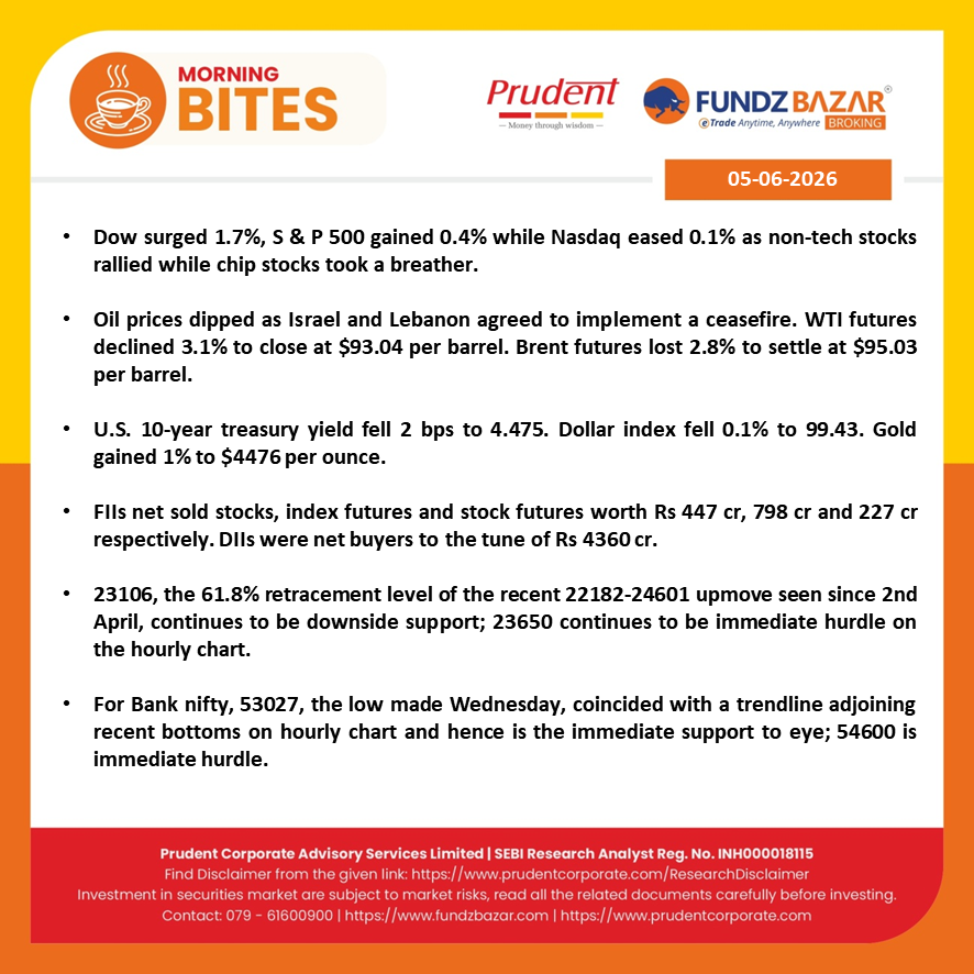 PRADIP281078's tweet photo. Investment in securities market are subject to market risks. Disclaimer : https://t.co/ans9idINAr https://t.co/ERCQpIZWhz