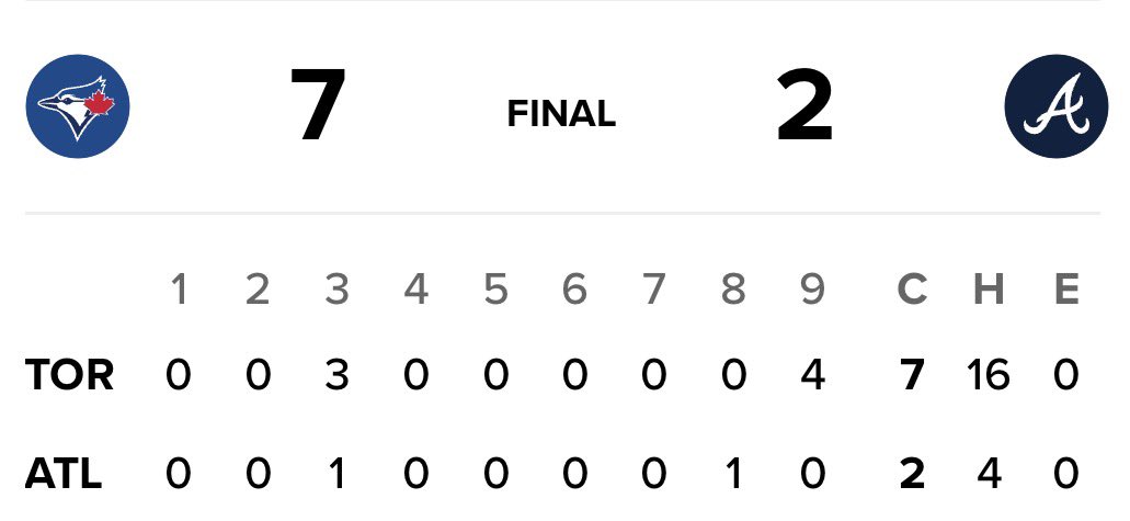 greenjesus44's tweet photo. Another day winning on the money line
Blue Jays ML+210 🆓✅

I'm a sniper who likes underdogs 🐶

congratulations to those who followed me 🫡

#Gematria https://t.co/XoRmIFrM6L