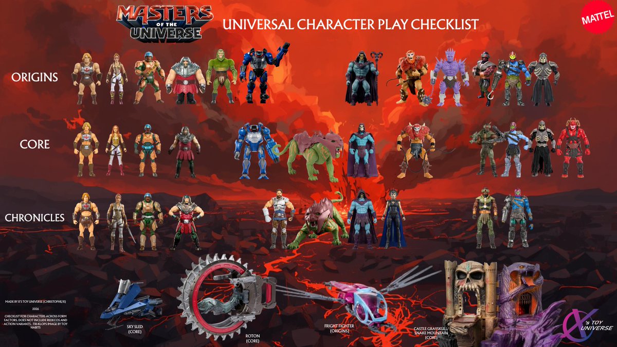 x_pacaud's tweet photo. From the guy who made the old Masters of the Universe Classics (and JLU/DC) Visual Checklists (me) comes a universal checklist of all Masters of the Universe movie action figures across its three main form factors. #mastersoftheUniverse https://t.co/mTQSPXudPd