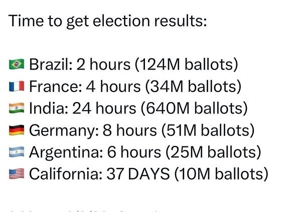 cb27words's tweet photo. @GovPressOffice Gee, I can't imagine why... https://t.co/lbp2wnLHDY