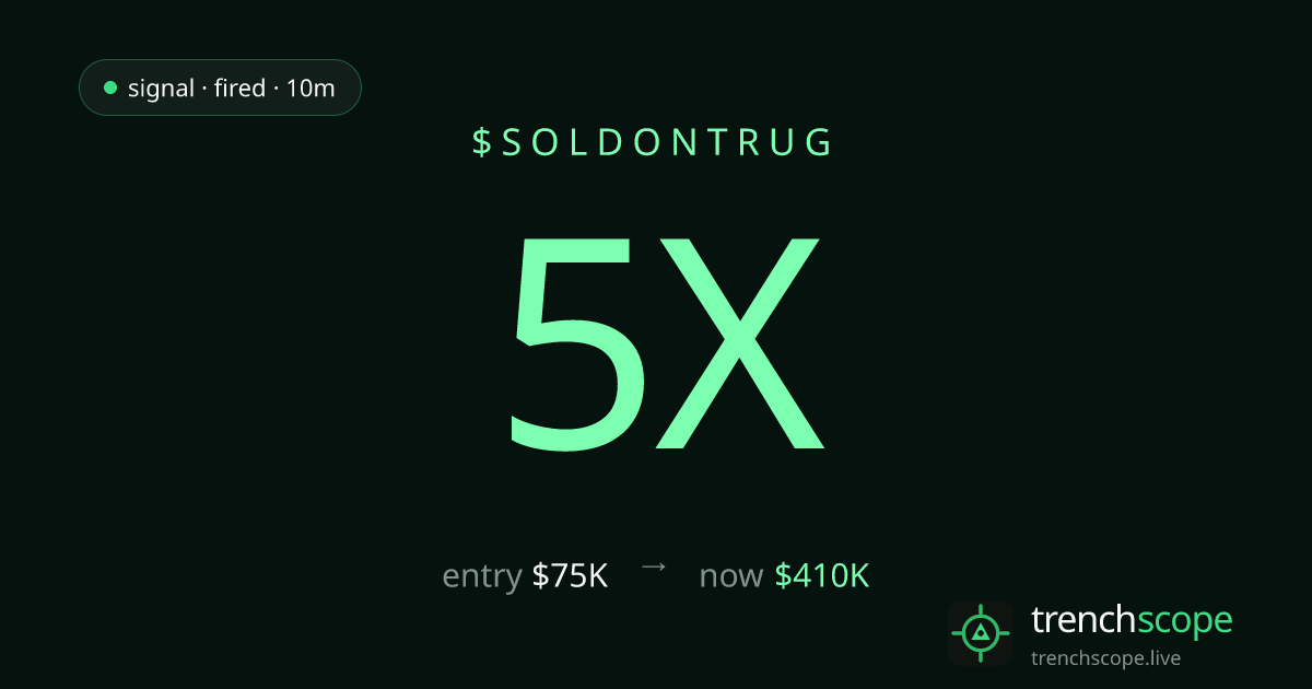 trenchscope__'s tweet photo. $SOLDONTRUG: $75K entry → $410K. 5x, called live when 3 sharp wallets clustered.
we don't predict. we watch the wallets that are usually right.

https://t.co/2BCiTR9qEU https://t.co/pFlCwaTH49