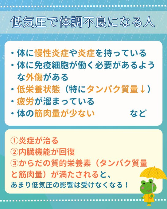 atopix_jp's tweet photo. 【低気圧で不調になる人】  
・体に炎症がある 
・低栄養状態 
・疲れが溜まっている 
・免疫細胞が働く必要があるような外傷がある 
・筋肉量が少ない   

炎症が治り、内臓機能が回復し、からだの質的栄養素（タンパク質量と筋肉量）が満たされると、あまり気圧の影響を受けなくなります。 https://t.co/Snj9INIsJP