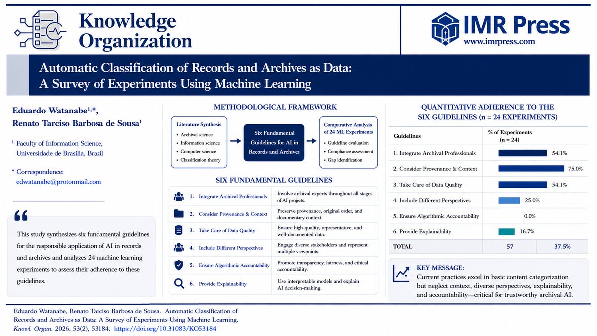 KO_Journal_IMR's tweet photo. 💡Can #AI and #MachineLearning transform the future of #Archives and #RecordsManagement?

🧠 New survey explores how automated classification is reshaping knowledge organization.

👉 https://t.co/7nWwtWsvhZ

#KnowledgeOrganization #InformationScience https://t.co/PDd1GZLNrD