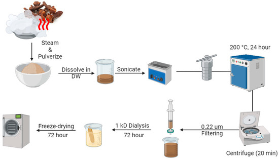 Biomed_MDPI's tweet photo. 🔍 SPECIAL INTEREST | A compelling read for focused research areas
📌 Bioactive Carbon Dots from Clove Residue: Synthesis, Characterization, and Osteogenic Properties
🔗 https://t.co/h3p9QXJc7H
#SpecialInterest #DeepDive
@MDPIOpenAccess @MDPIBiologySubj https://t.co/oyNs8rwoZ8