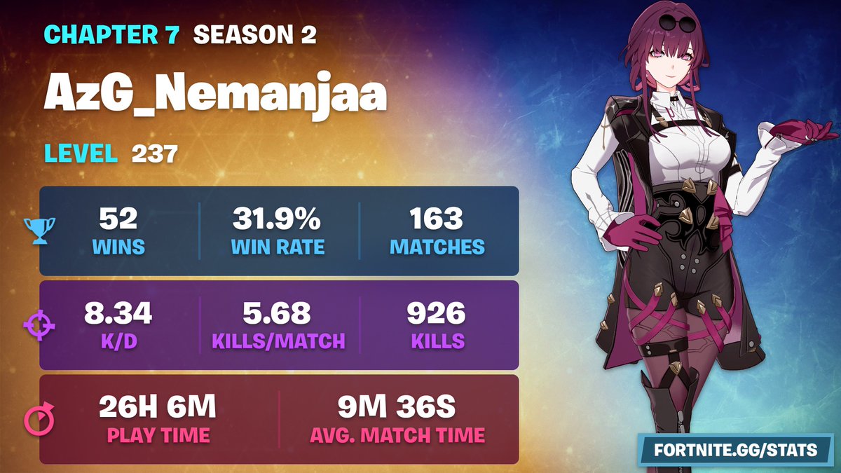 NemanjaKolee's tweet photo. @FortniteDotGG Im gonna miss rivals it was fun https://t.co/uAhQ02yHSq
