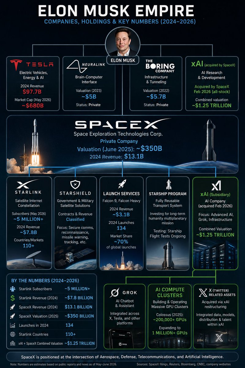 FreedomGoat_'s tweet photo. Will you be buying SpaceX on IPO day? https://t.co/uo50LApamI