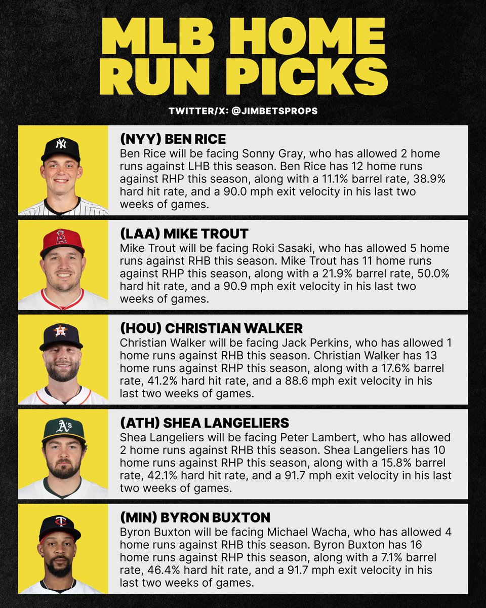 JimBetsProps's tweet photo. MLB Home Run Picks - June 5, 2026 https://t.co/rxqi6QoDIu