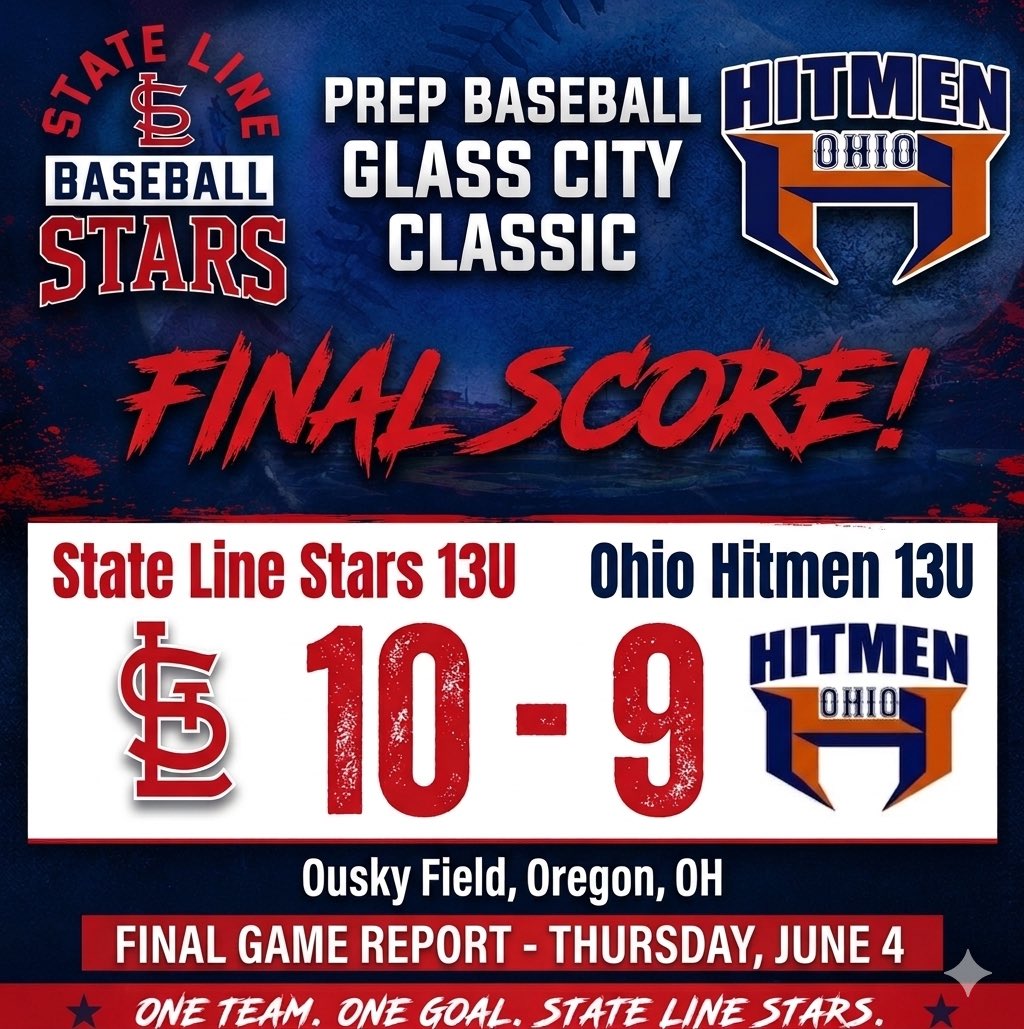 STLStars13U's tweet photo. π¨ WALK-OFF WIN! π¨
With the game on the line, Henry Tobias delivered in dramatic fashion, ripping a hard ground ball just over the bag down the third-base line for a walk-off single! π₯βΎ
Clutch hitting when it mattered most. What a way to finish it!
#StateLineStars https://t.co/0TtYGhlrUY