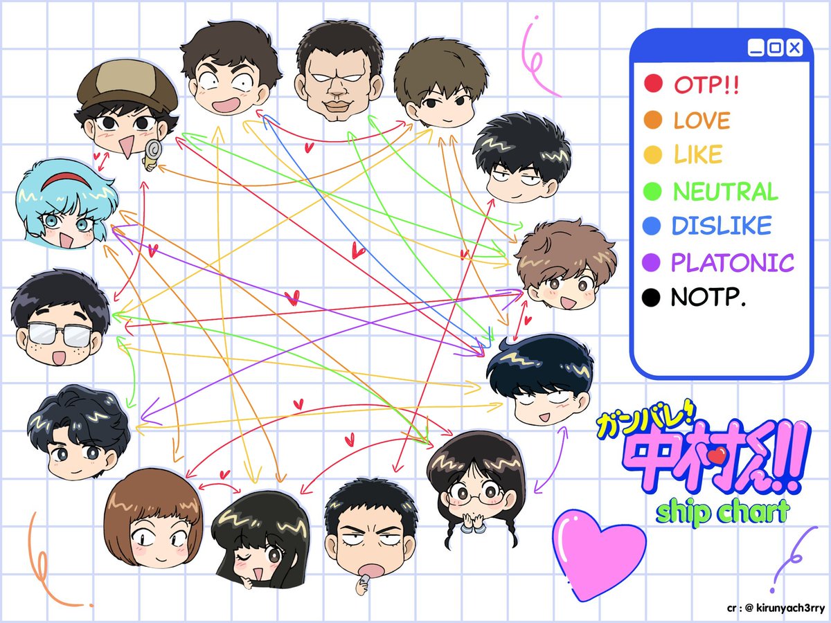 Zivikxiv's tweet photo. Aca mi coso, como es un quilombo dsp lo dividí en rojo/ naranja y amarillo/ verde, azul y violeta. 
Me da mucha gracia que de todos los ships falopa yo dije "Takeuchi y Nakamura no" donde dibujaba la linea el loco ¿No? https://t.co/5Xf5EN56Qa
