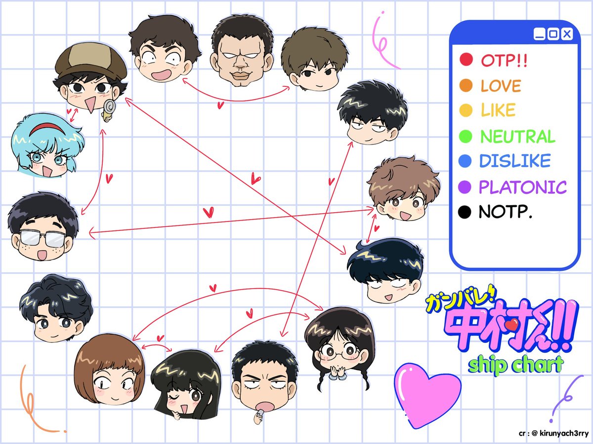 Zivikxiv's tweet photo. Aca mi coso, como es un quilombo dsp lo dividí en rojo/ naranja y amarillo/ verde, azul y violeta. 
Me da mucha gracia que de todos los ships falopa yo dije "Takeuchi y Nakamura no" donde dibujaba la linea el loco ¿No? https://t.co/5Xf5EN56Qa
