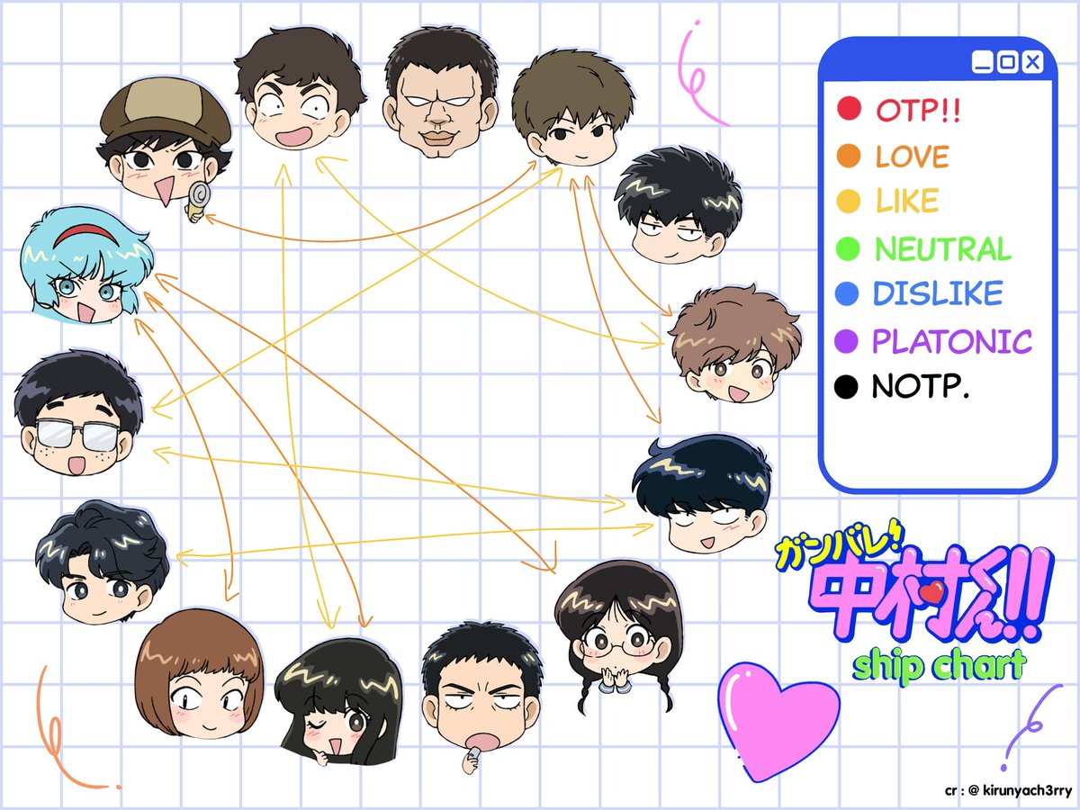 Zivikxiv's tweet photo. Aca mi coso, como es un quilombo dsp lo dividí en rojo/ naranja y amarillo/ verde, azul y violeta. 
Me da mucha gracia que de todos los ships falopa yo dije "Takeuchi y Nakamura no" donde dibujaba la linea el loco ¿No? https://t.co/5Xf5EN56Qa