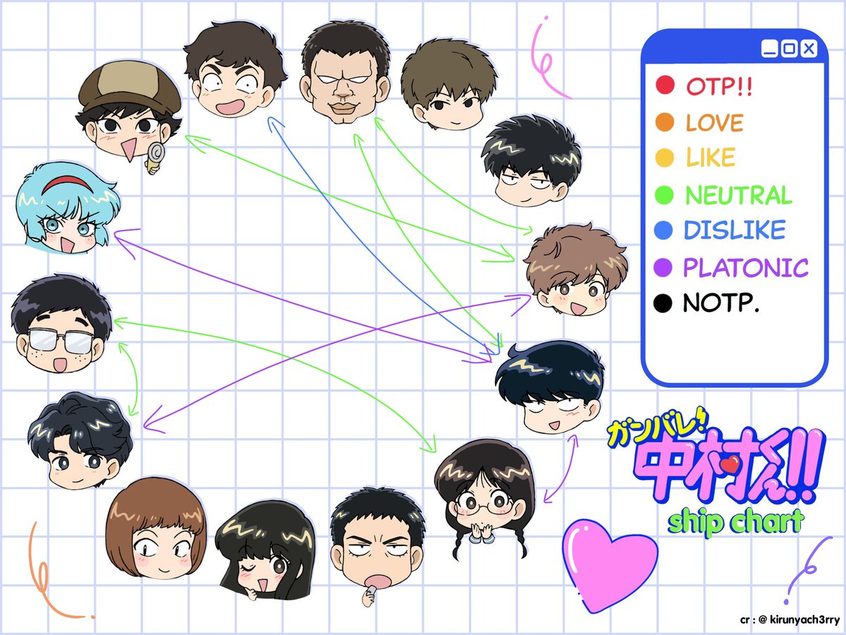 Zivikxiv's tweet photo. Aca mi coso, como es un quilombo dsp lo dividí en rojo/ naranja y amarillo/ verde, azul y violeta. 
Me da mucha gracia que de todos los ships falopa yo dije "Takeuchi y Nakamura no" donde dibujaba la linea el loco ¿No? https://t.co/5Xf5EN56Qa