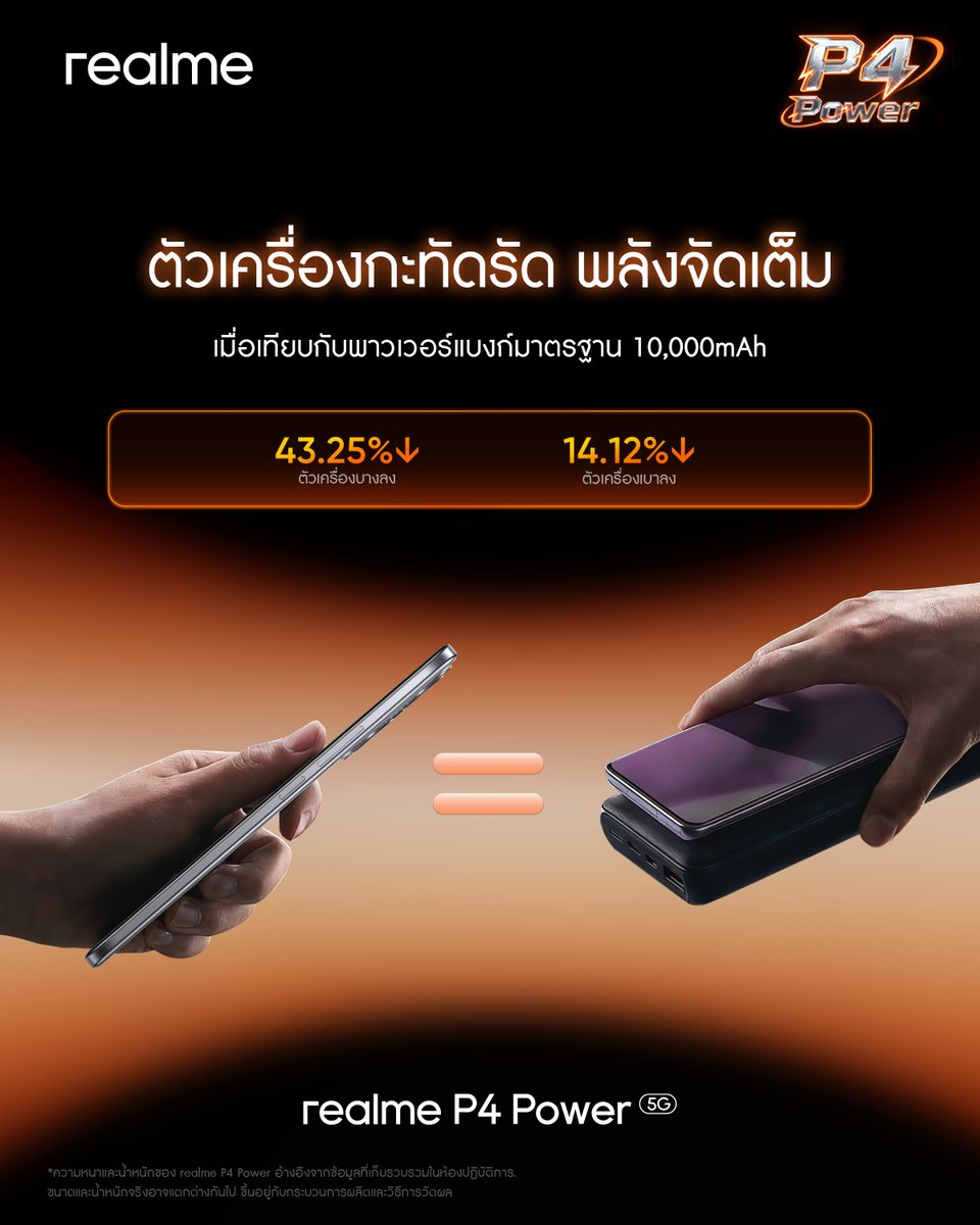 realmeTH's tweet photo. พลังใหญ่กว่าที่เห็น 🔋⚡ realme P4 Power 5G แบตเตอรี่ 10001mAh Titan Battery พลังระดับพาวเวอร์แบงก์ ตัวเครื่องบางลง 43.25% เบาลง 14.12% พกง่าย ไม่ต้องพึ่งพาวเวอร์แบงก์

🧡 12+256GB ราคาเพียง 16,999.- https://t.co/YiIjVruhP0