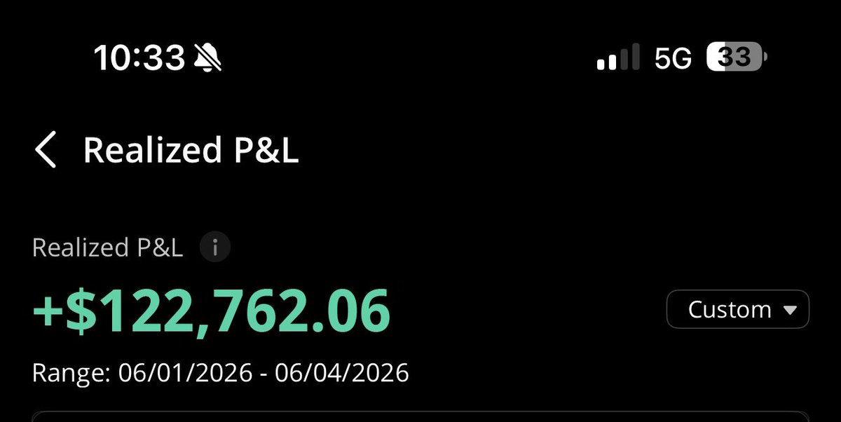 visionstonks's tweet photo. +$39,000 in one day

+$122,000 MTD

Trade Recap:

$SPY 757C +500%
$GOOGL 375C +150%
$AMD 480/460P +80%
$MSFT 450C -30%

Total Return: +700%

Everything was LIVE and sent in advance. https://t.co/e3UC1P59R2