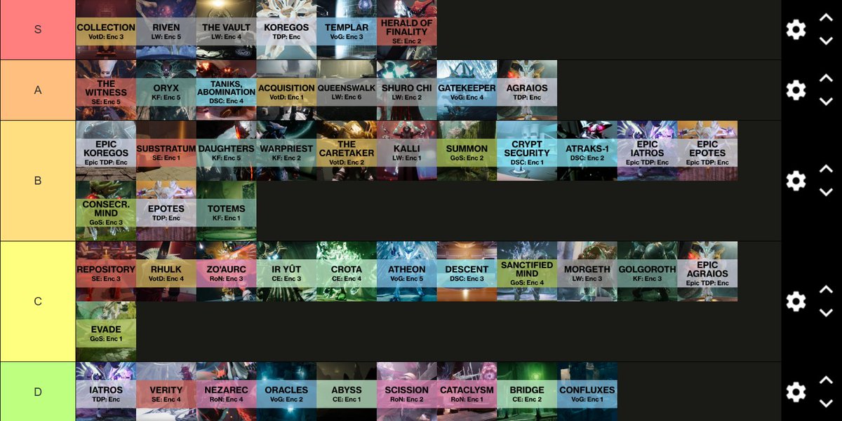 destiny2pro7761's tweet photo. objective Destiny 2 raid encounters tier list that everyone was asking to see https://t.co/T6oJwEpoWO